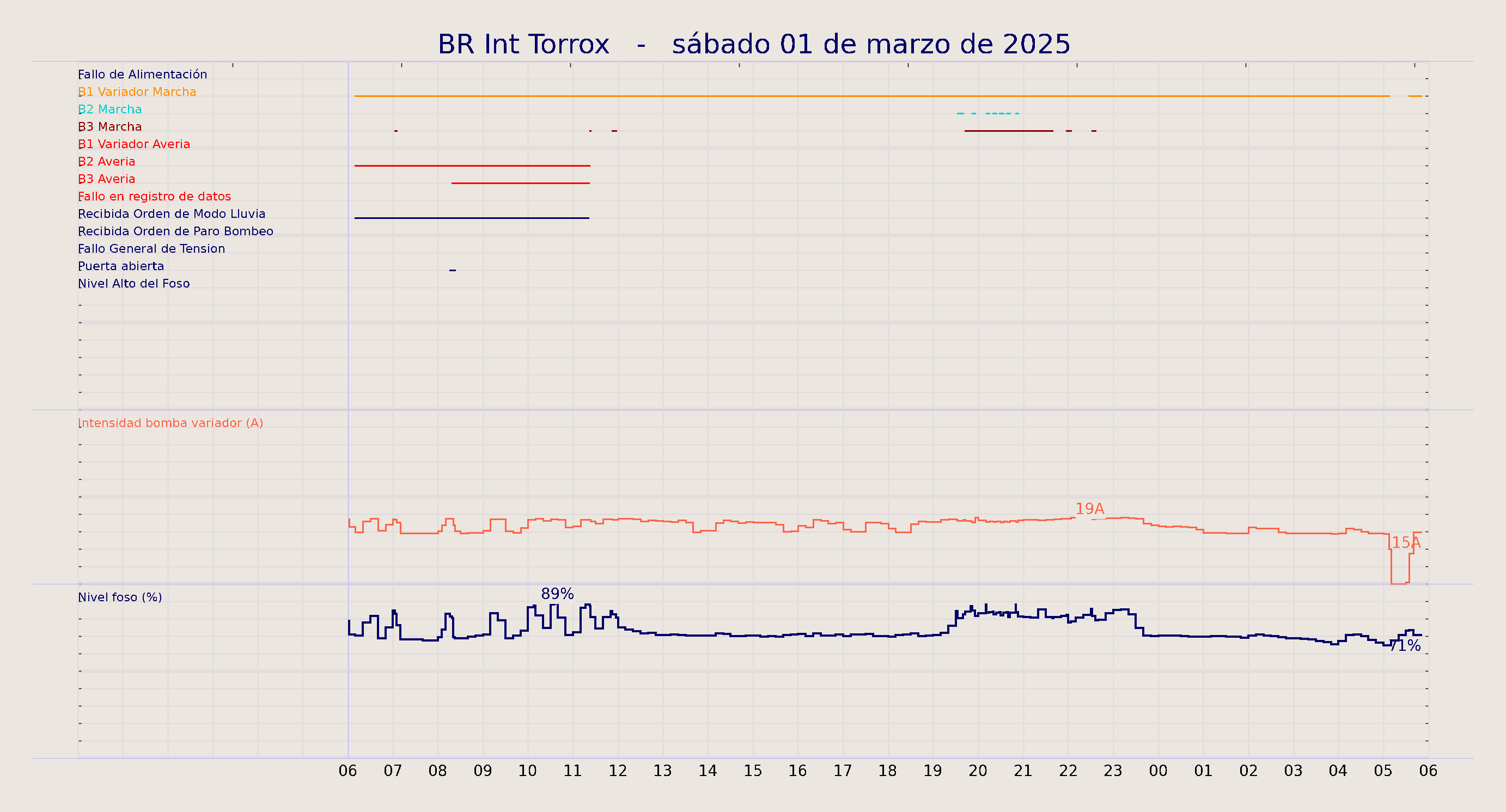 ../../imagenes/vid/2025/BR Int Torrox/2025-03-01 BR Int Torrox.png